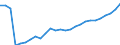 Category: Persons with tertiary education (ISCED) and/or employed in science and technology / Sex: Total / Unit of measure: Thousand persons / Geopolitical entity (reporting): Lithuania