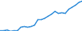 Kategorie: Personen mit tertiären Bildung (ISCED) und/oder mit wissenschaftlich-technischer Berufstätigkeit / Geschlecht: Insgesamt / Maßeinheit: Tausend Personen / Geopolitische Meldeeinheit: Luxemburg