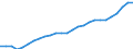 Category: Persons with tertiary education (ISCED) and/or employed in science and technology / Sex: Total / Unit of measure: Thousand persons / Geopolitical entity (reporting): Közép-Magyarország