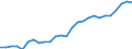 Category: Persons with tertiary education (ISCED) and/or employed in science and technology / Sex: Total / Unit of measure: Thousand persons / Geopolitical entity (reporting): Dunántúl