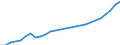 Category: Persons with tertiary education (ISCED) and/or employed in science and technology / Sex: Total / Unit of measure: Thousand persons / Geopolitical entity (reporting): Netherlands