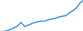 Category: Persons with tertiary education (ISCED) and/or employed in science and technology / Sex: Total / Unit of measure: Thousand persons / Geopolitical entity (reporting): Zuid-Nederland