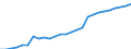 Category: Persons with tertiary education (ISCED) and/or employed in science and technology / Sex: Total / Unit of measure: Thousand persons / Geopolitical entity (reporting): Austria