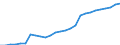 Category: Persons with tertiary education (ISCED) and/or employed in science and technology / Sex: Total / Unit of measure: Thousand persons / Geopolitical entity (reporting): Ostösterreich