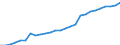 Category: Persons with tertiary education (ISCED) and/or employed in science and technology / Sex: Total / Unit of measure: Thousand persons / Geopolitical entity (reporting): Westösterreich