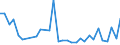 Flow: Exports / Measure: Values / Partner Country: World / Reporting Country: Hungary