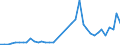 Flow: Exports / Measure: Values / Partner Country: Denmark / Reporting Country: Iceland