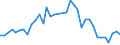 Flow: Exports / Measure: Values / Partner Country: World / Reporting Country: Australia