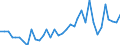 Flow: Exports / Measure: Values / Partner Country: World / Reporting Country: France incl. Monaco & overseas