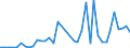 Flow: Exports / Measure: Values / Partner Country: World / Reporting Country: Japan