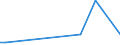 Flow: Exports / Measure: Values / Partner Country: Australia / Reporting Country: Belgium