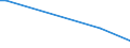 Flow: Exports / Measure: Values / Partner Country: Australia / Reporting Country: Sweden