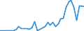 Flow: Exports / Measure: Values / Partner Country: Australia / Reporting Country: United Kingdom