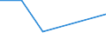 Flow: Exports / Measure: Values / Partner Country: France excl. Monaco & overseas / Reporting Country: Australia