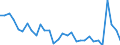 Handelsstrom: Exporte / Maßeinheit: Werte / Partnerland: World / Meldeland: Czech Rep.