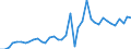 Flow: Exports / Measure: Values / Partner Country: World / Reporting Country: Iceland