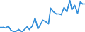 Flow: Exports / Measure: Values / Partner Country: World / Reporting Country: Ireland