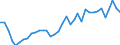 Flow: Exports / Measure: Values / Partner Country: World / Reporting Country: New Zealand