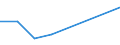 Flow: Exports / Measure: Values / Partner Country: Australia / Reporting Country: Chile