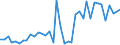 Flow: Exports / Measure: Values / Partner Country: Australia / Reporting Country: United Kingdom