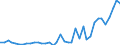 Flow: Exports / Measure: Values / Partner Country: Canada / Reporting Country: Netherlands