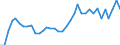 Flow: Exports / Measure: Values / Partner Country: Canada / Reporting Country: USA incl. PR. & Virgin Isds.