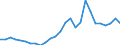 Flow: Exports / Measure: Values / Partner Country: World / Reporting Country: Austria