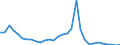 Flow: Exports / Measure: Values / Partner Country: World / Reporting Country: Belgium