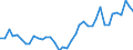 Flow: Exports / Measure: Values / Partner Country: World / Reporting Country: Germany