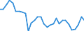 Flow: Exports / Measure: Values / Partner Country: World / Reporting Country: Belgium