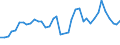 Flow: Exports / Measure: Values / Partner Country: World / Reporting Country: Canada