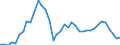 Flow: Exports / Measure: Values / Partner Country: World / Reporting Country: Italy incl. San Marino & Vatican