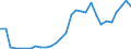 Flow: Exports / Measure: Values / Partner Country: World / Reporting Country: Lithuania