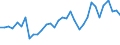 Flow: Exports / Measure: Values / Partner Country: World / Reporting Country: Mexico