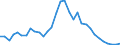 Flow: Exports / Measure: Values / Partner Country: World / Reporting Country: Poland