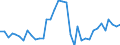 Flow: Exports / Measure: Values / Partner Country: Brunei Darussalam / Reporting Country: Australia