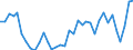 Flow: Exports / Measure: Values / Partner Country: Japan / Reporting Country: Australia