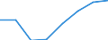 Flow: Exports / Measure: Values / Partner Country: World / Reporting Country: EU 28-Extra EU