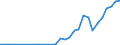 Handelsstrom: Exporte / Maßeinheit: Werte / Partnerland: World / Meldeland: Latvia