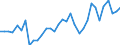 Flow: Exports / Measure: Values / Partner Country: World / Reporting Country: Mexico