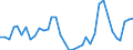 Flow: Exports / Measure: Values / Partner Country: World / Reporting Country: USA incl. PR. & Virgin Isds.