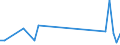 Flow: Exports / Measure: Values / Partner Country: Bahrain / Reporting Country: Netherlands