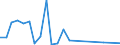 Flow: Exports / Measure: Values / Partner Country: France excl. Monaco & overseas / Reporting Country: Portugal