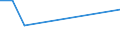 Flow: Exports / Measure: Values / Partner Country: France incl. Monaco & overseas / Reporting Country: Lithuania