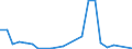 Flow: Exports / Measure: Values / Partner Country: France incl. Monaco & overseas / Reporting Country: Poland