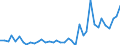 Flow: Exports / Measure: Values / Partner Country: World / Reporting Country: Germany