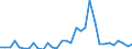 Flow: Exports / Measure: Values / Partner Country: World / Reporting Country: Hungary