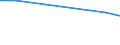 Flow: Exports / Measure: Values / Partner Country: Malaysia / Reporting Country: Sweden