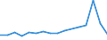 Flow: Exports / Measure: Values / Partner Country: United Kingdom / Reporting Country: Canada