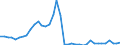 Handelsstrom: Exporte / Maßeinheit: Werte / Partnerland: World / Meldeland: Canada